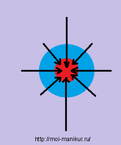 Схема рисунка иголкой "Полярная звезда"